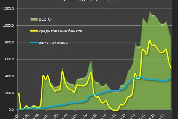 Kraken официальный сайт ссылка через tor