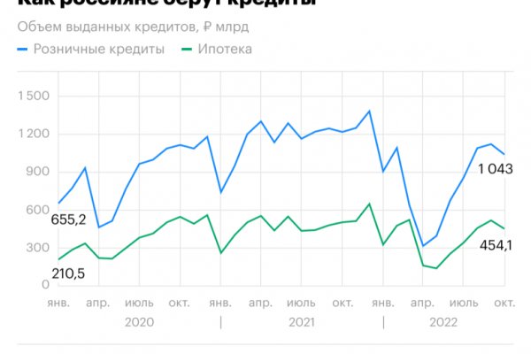 Сайт кракен войти