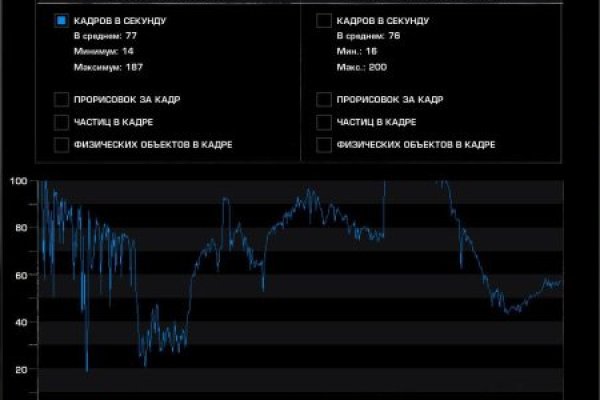 Kraken в россии